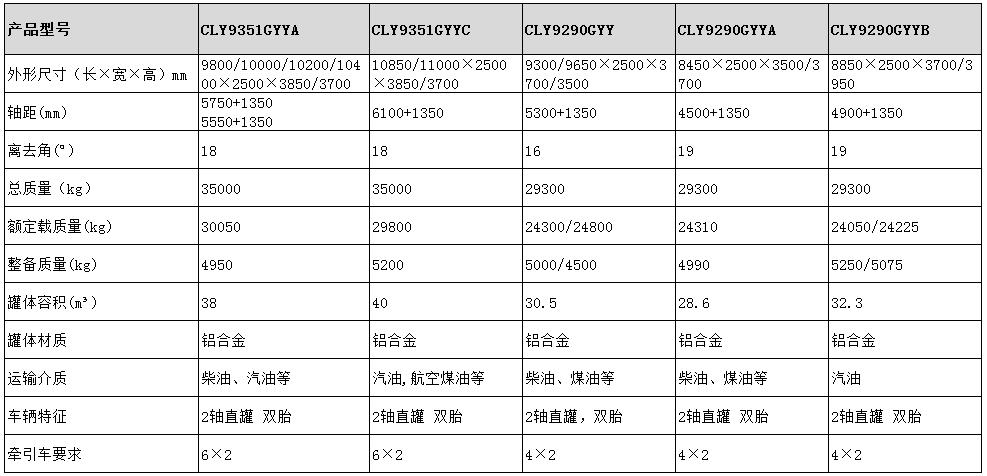 38方運油半掛車型號參數表圖